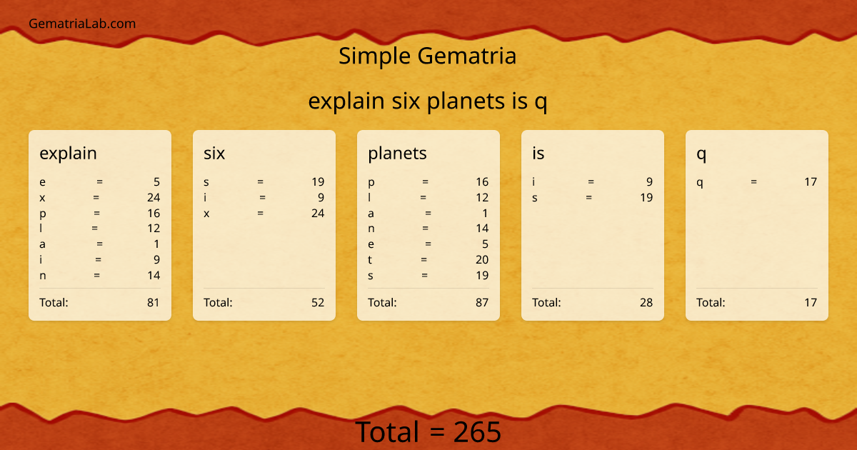 explain six planets is q in simple Gematria